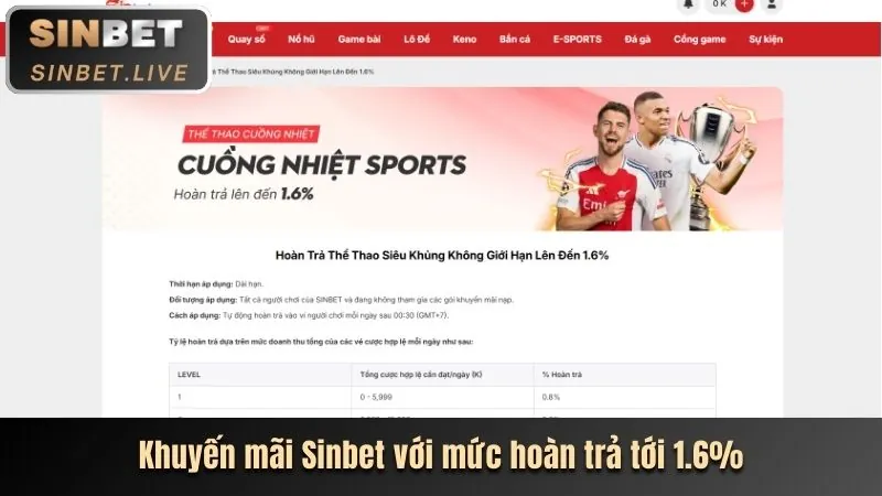 Mẹo cá cược thể thao i888 và chiến lược chiến thắng